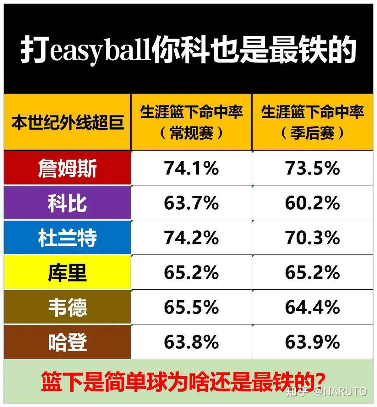 儿童篮球启蒙阶段需要哪些辅导?_0